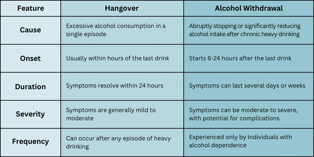 Hangover vs. Alcohol Withdrawal